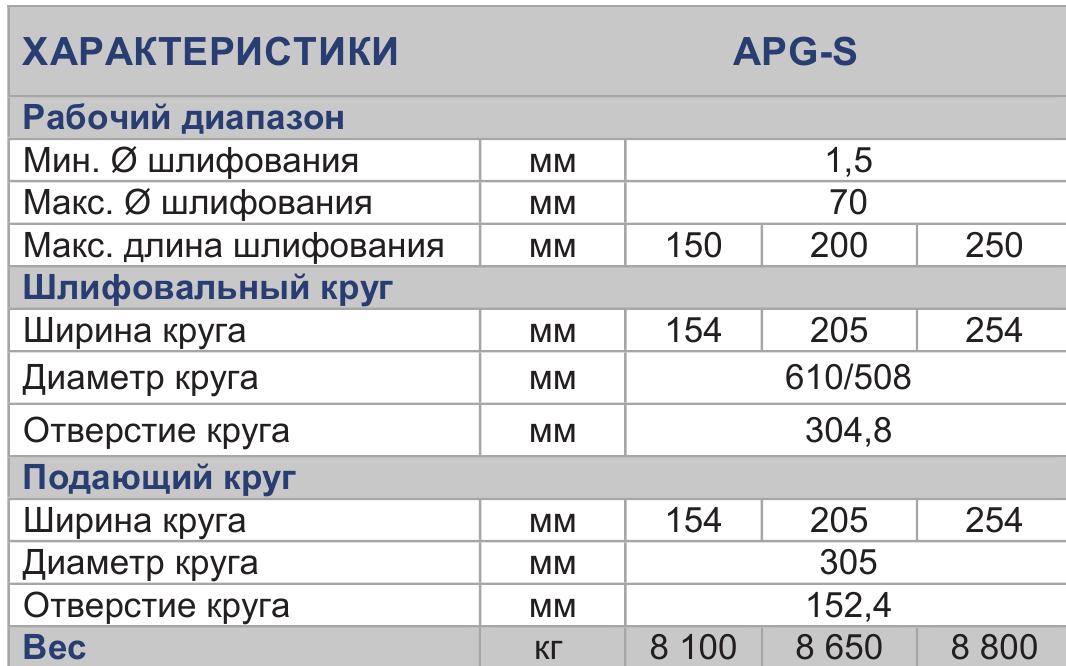 GHIRINGHELLI  APG-S  (Италия)